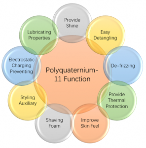 China Hot Sale Polyquaternium-11 CAS 53633-54-8 Polyquatern Pq-11 with Best Price